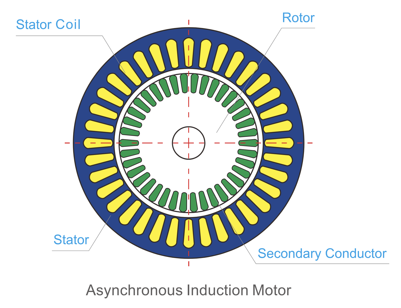 ordinary asynchronous motor