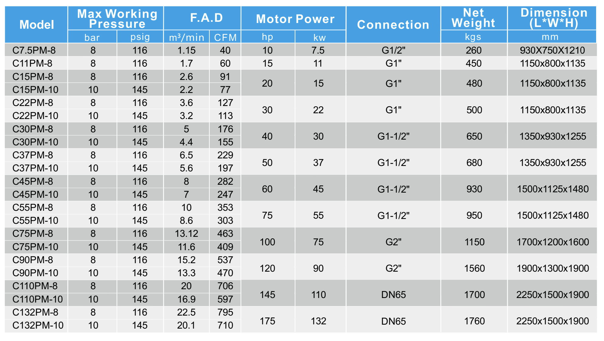 Technical Parameter